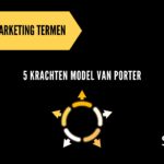 5 krachten model van porter